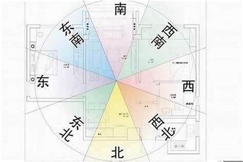 房屋方位 生肖|怎麼看十二生肖的房子朝向與風水